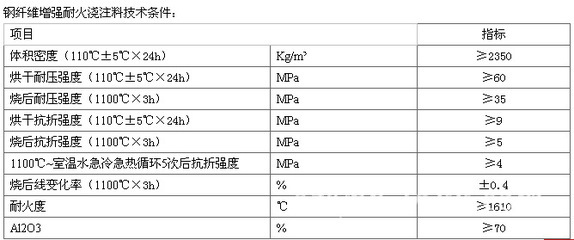 供應優質不定型耐火材料 鋼纖維澆注料 專業生產【品質保證】 - 供應優質不定型耐火材料 鋼纖維澆注料 專業生產【品質保證】廠家 - 供應優質不定型耐火材料 鋼纖維澆注料 專業生產【品質保證】價格 - 滄州龍源耐火保溫材料 - 