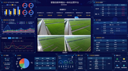 智慧種業 農業種植技術開發的未來藍圖