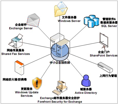 聯晉呈信息化領先品牌 拓撲圖現權威品質——網絡技術服務升級驅動行業新標準