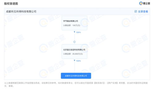 字節(jié)跳動(dòng)斥資1億元成立所見所得科技公司，加速布局網(wǎng)絡(luò)文化經(jīng)營(yíng)版圖